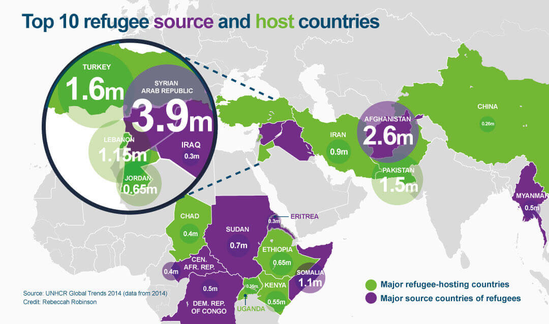 Refugee source and host countries graphic