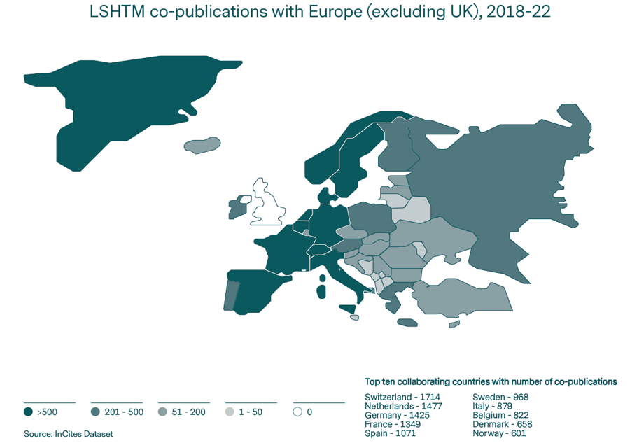 LSHTM co-publications with Europe (excluding UK)