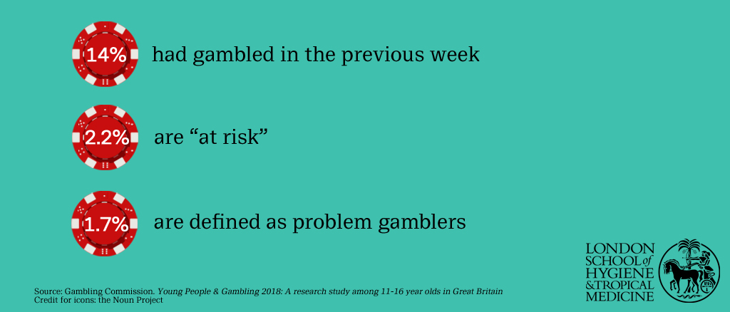 Prevalence of gambling in the UK among 11-16 year olds in 2018