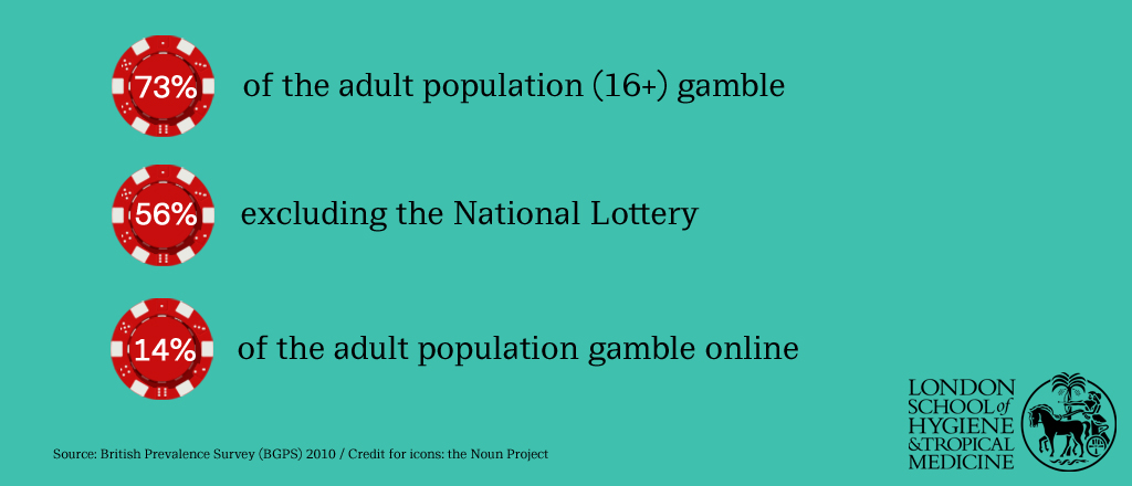 Prevalence of gambling in the UK (2010)