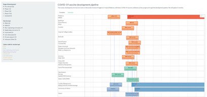 COVID-19 vaccine development tracker