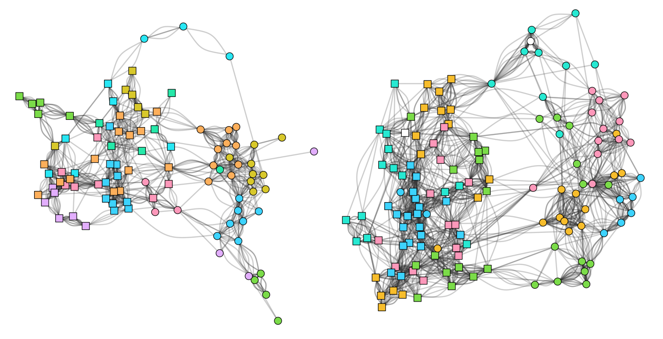 Social networks in UK schools. Source: Kucharski et al (2018) PLOS ONE