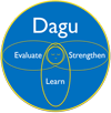 DAGU logo