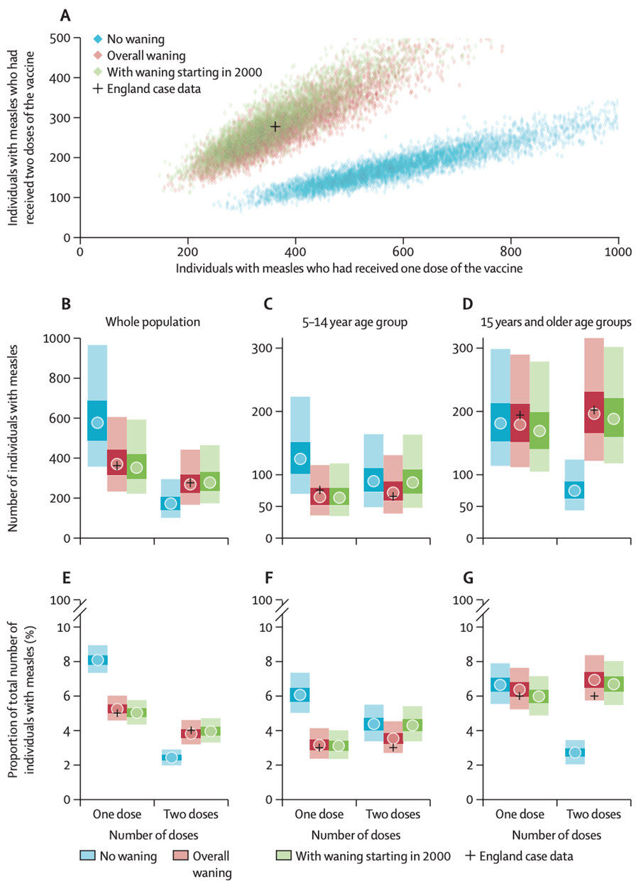 CMMID Elimination and Eradication roberts 2024 figure