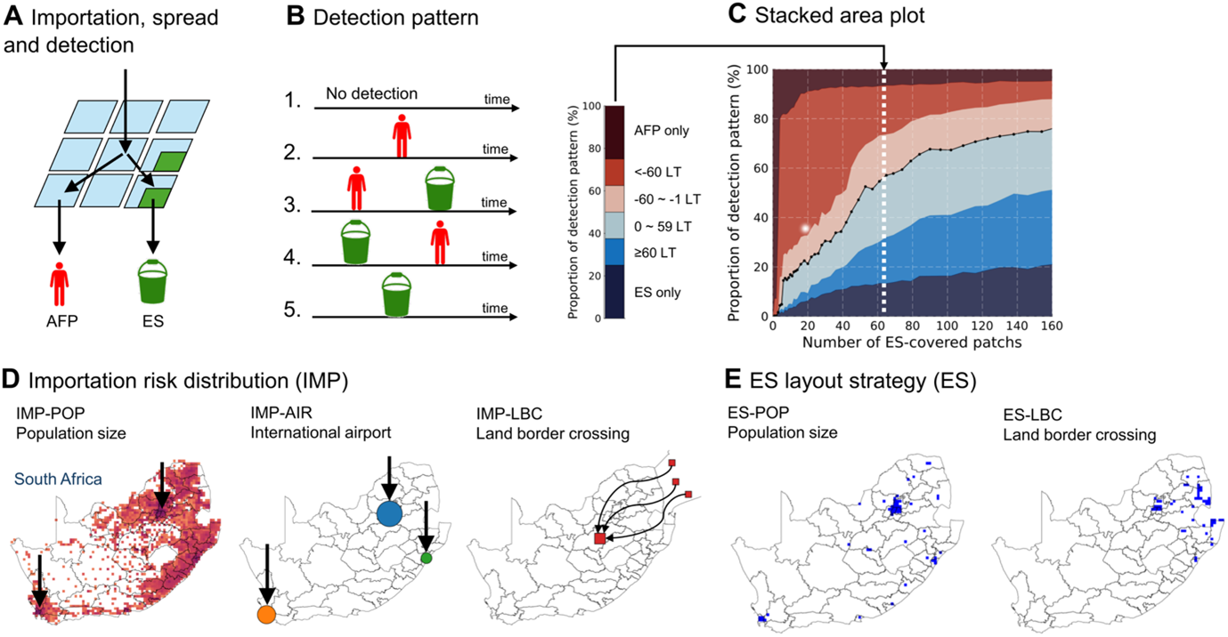 CMMID spatial analysis figure 1