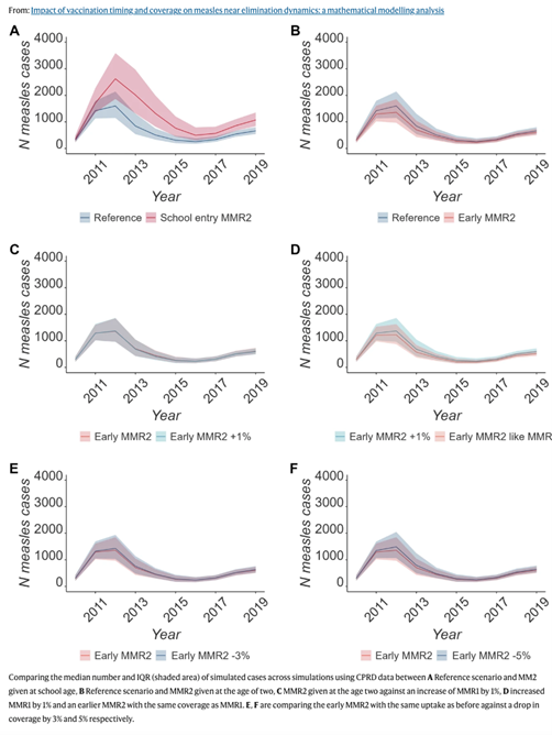 CMMID vaccines Figure 1