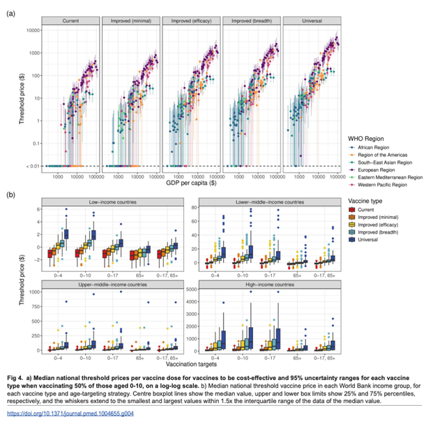 CMMID vaccine example 2 figure