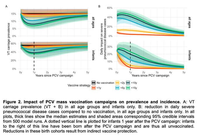 CMMID vaccine example 3 figure