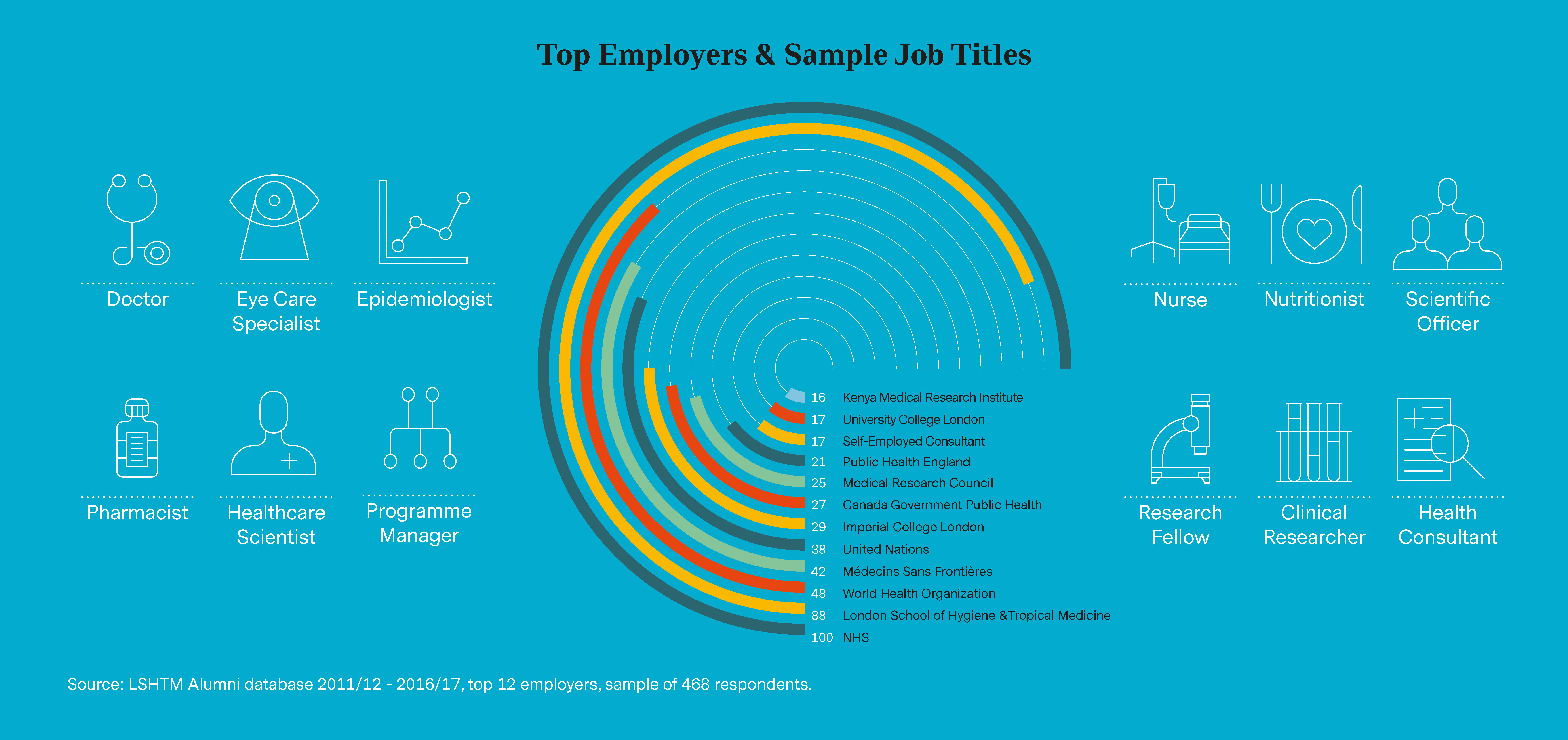 Career infographics - jobs