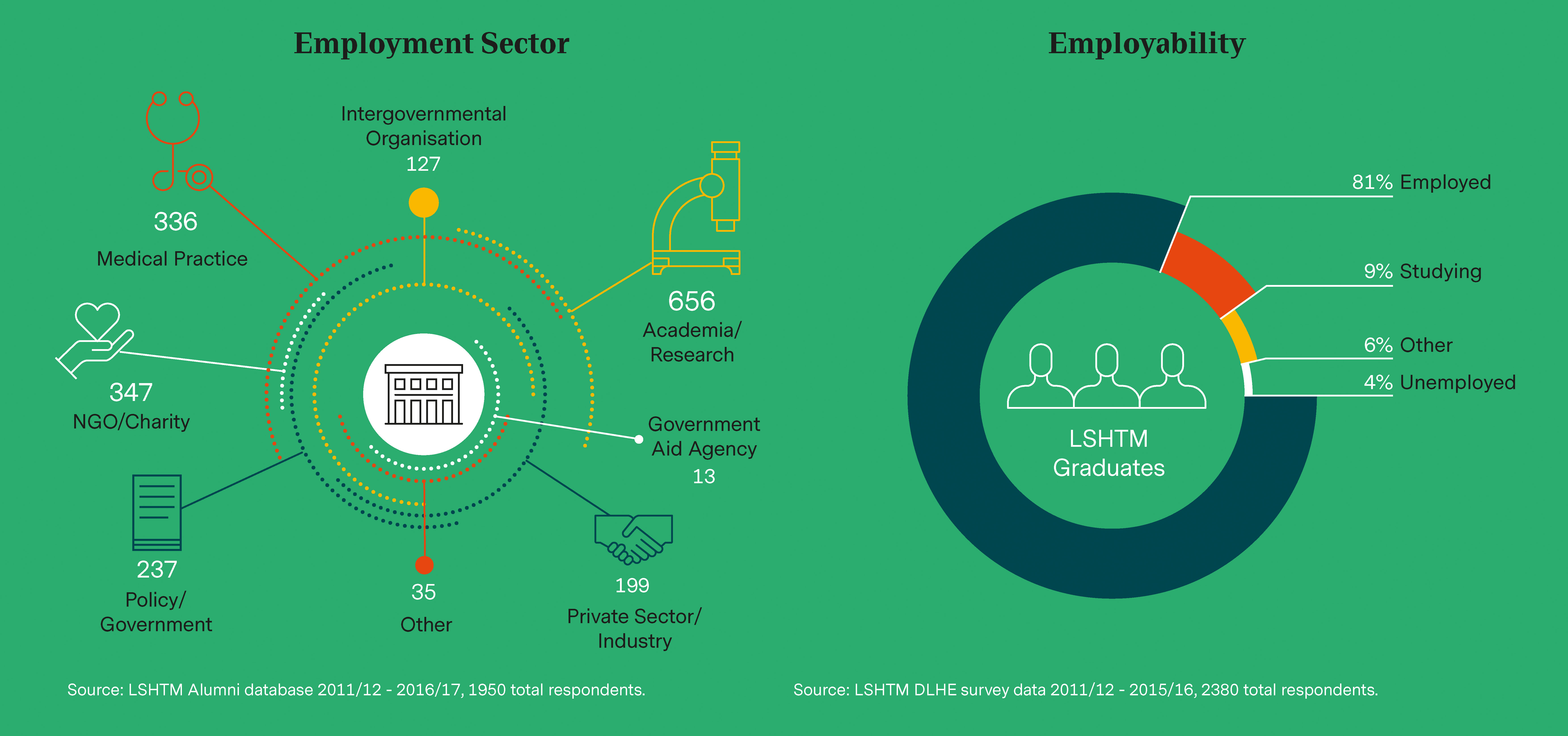 Employment graphic