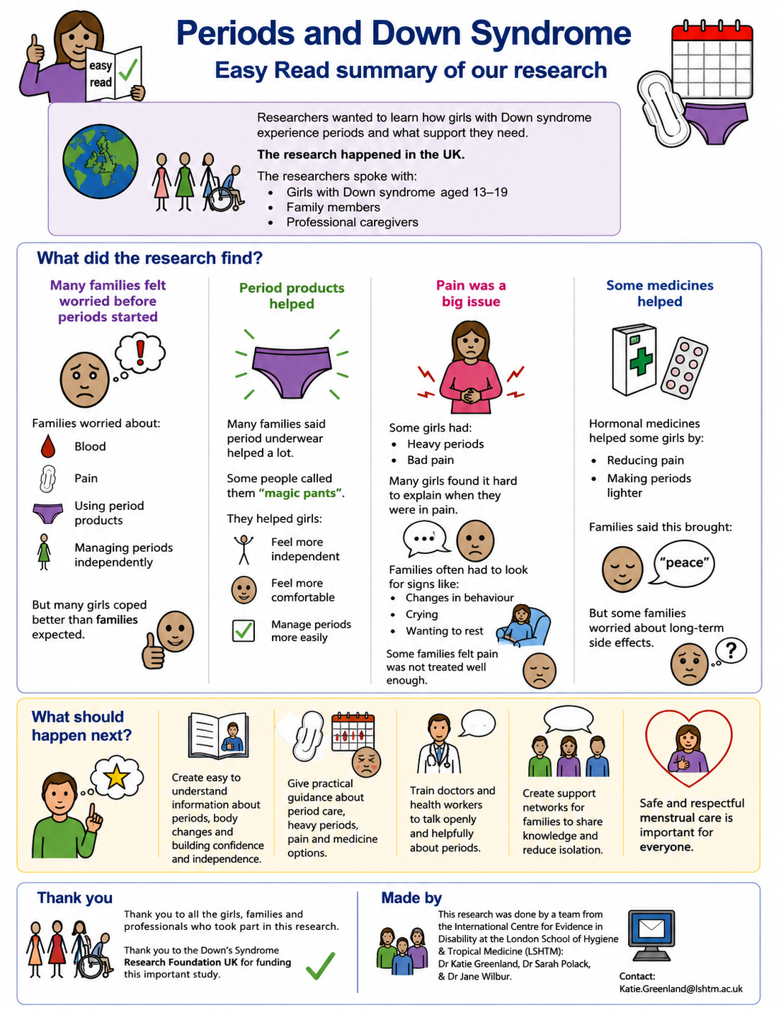 Easy Read Menstruation Research Findings Poster