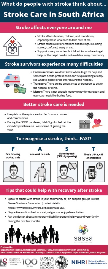 Infographic on STROKE