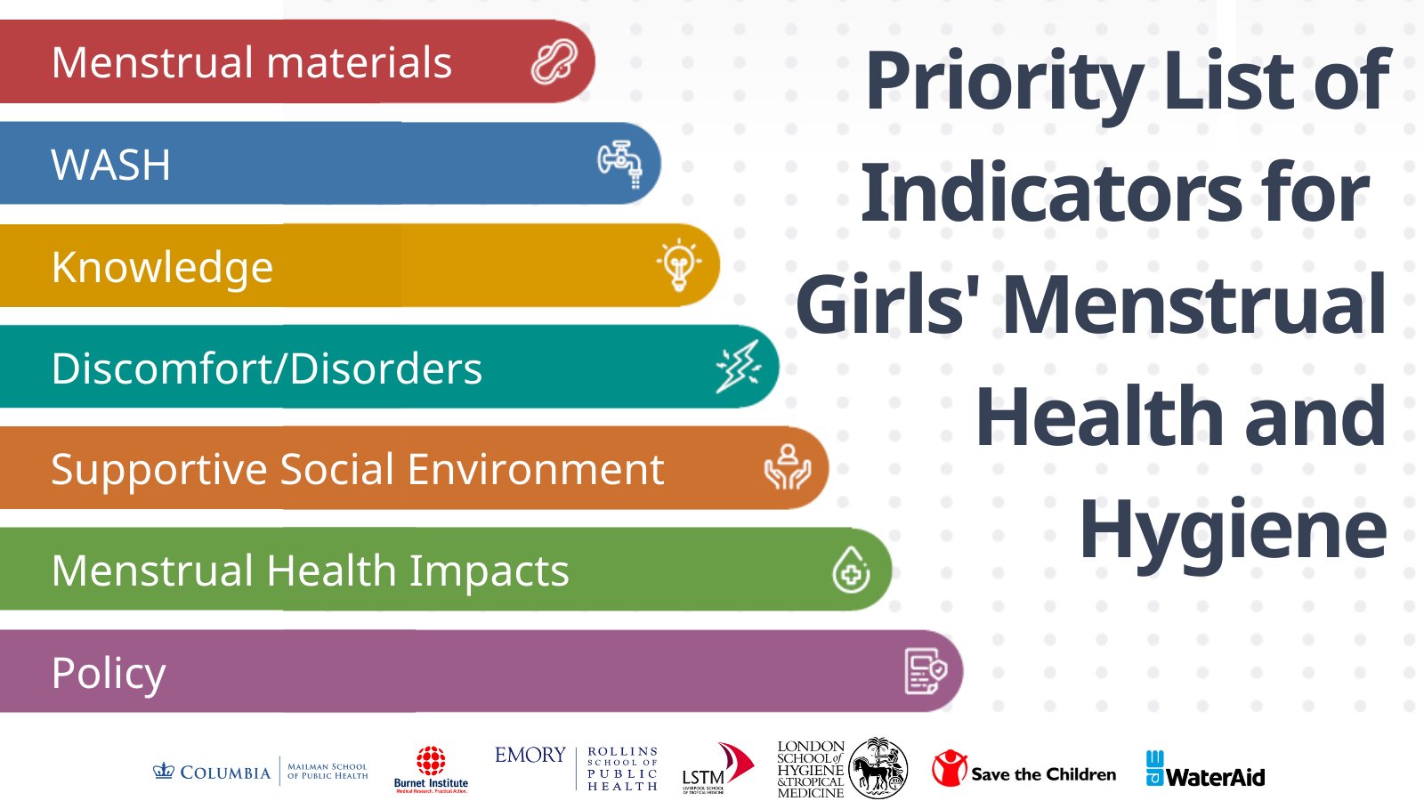 New priority list of indicators for advancing girls' menstrual ...
