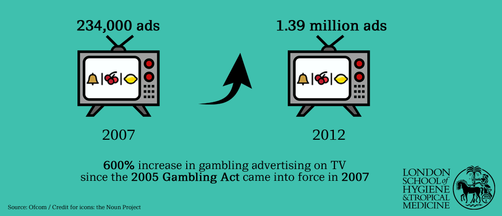Rise in gambling advertising
