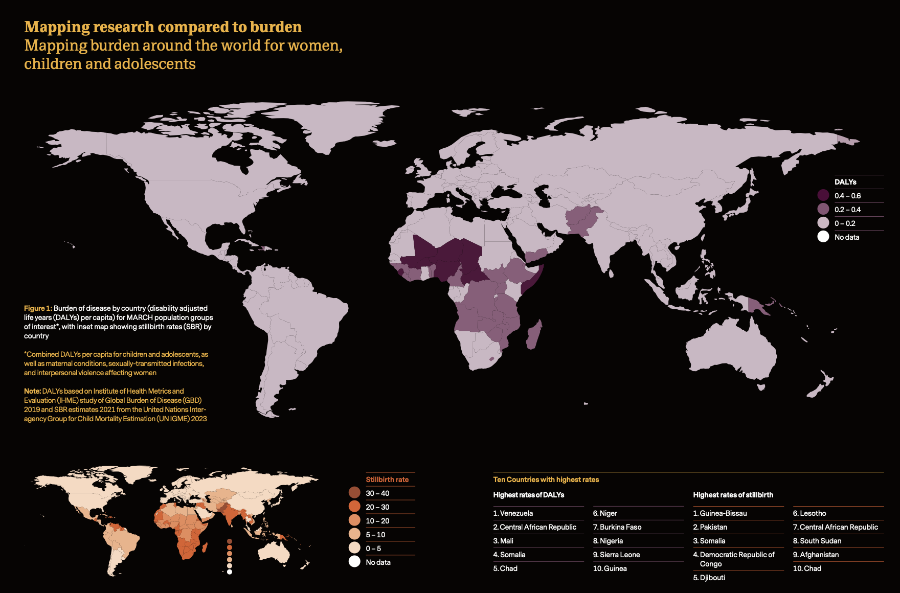 Infographic mapping burden around the world for women, children and adolescents