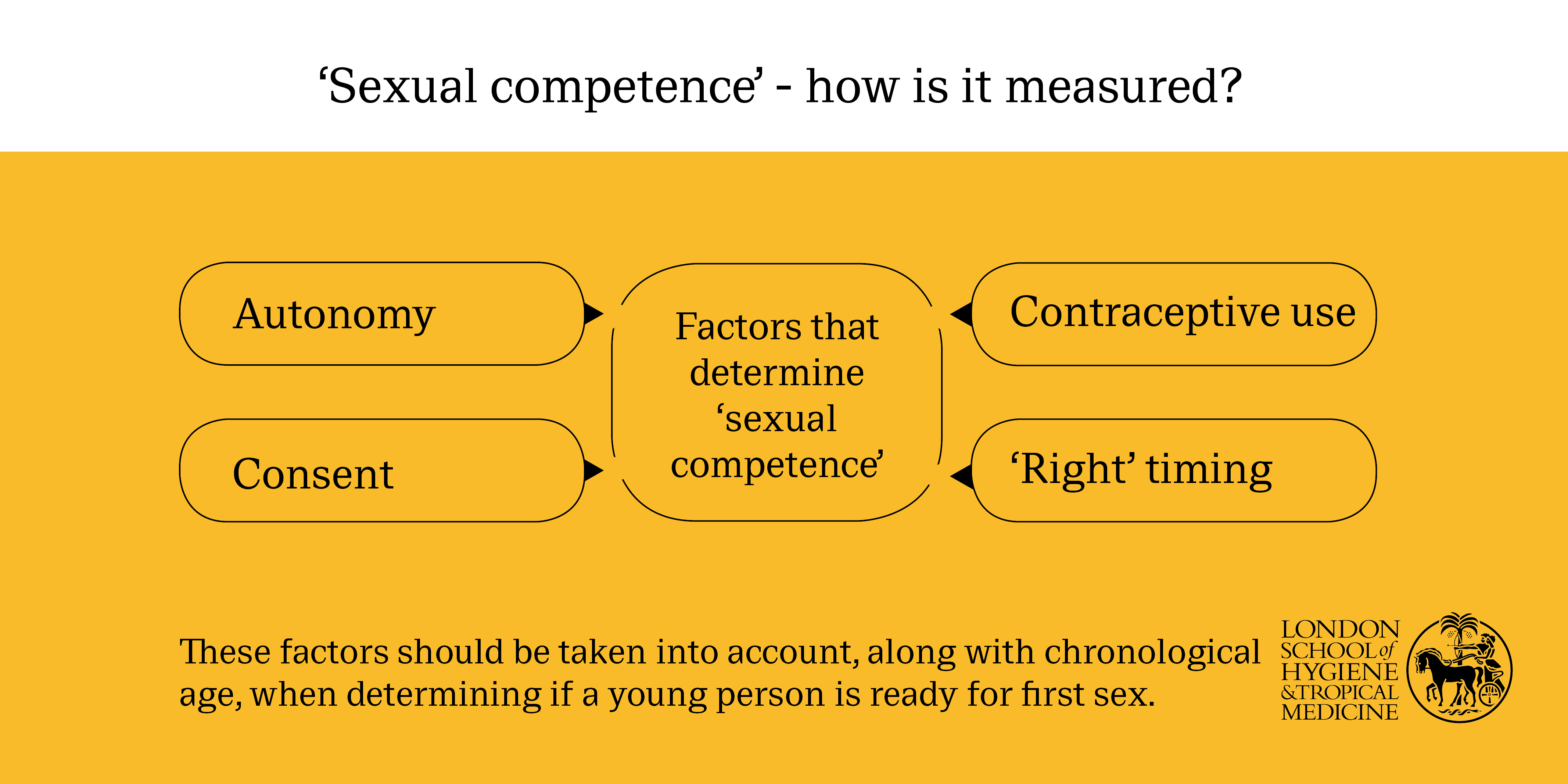 Sexual competence - how is it measured?