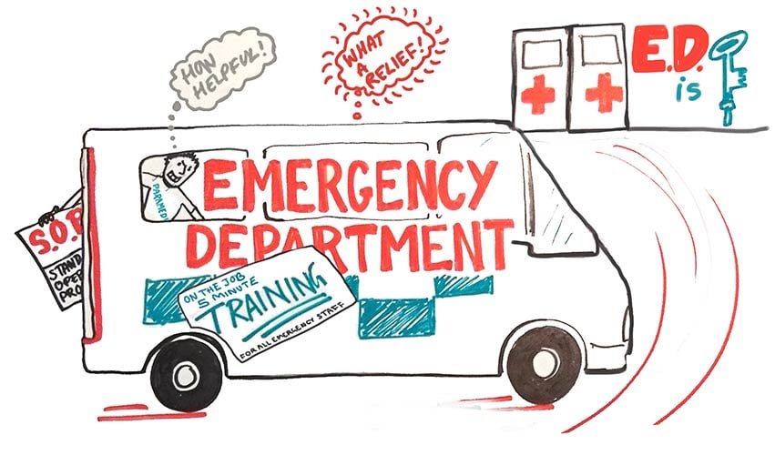 Sickle Cell Futures - Emergency department