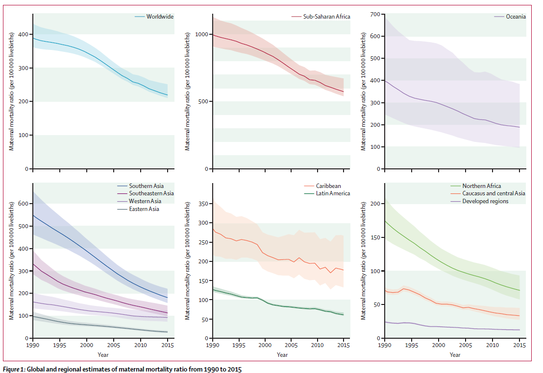 Global and Regional Estimates of Maternal Mortality Ratio