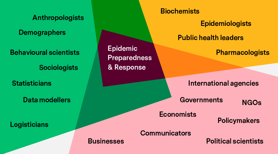 Graphic with word cluster including terms associated with epidemic preparedness and response