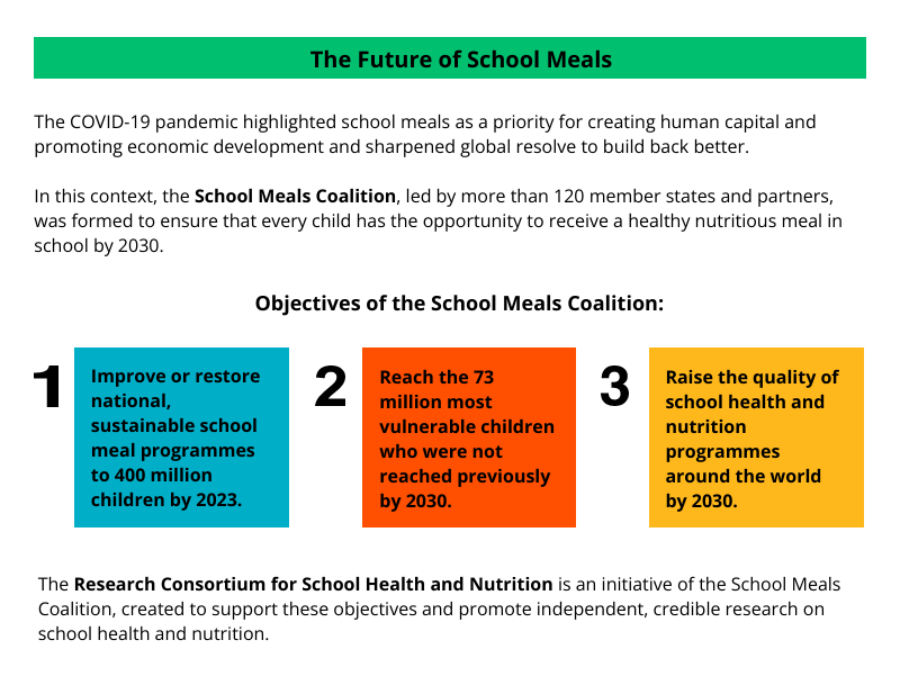 Graphic with coloured boxes showing the objectives of the School Meals Coalition