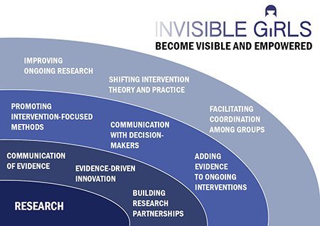 An infographic illustrating our research ‘ripple effect’ 