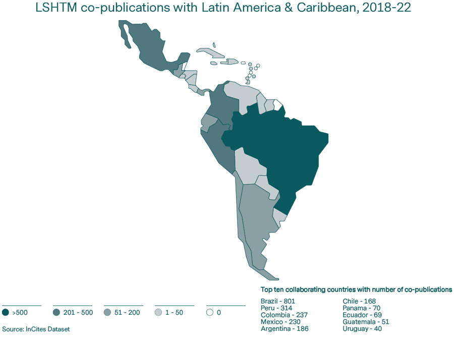 LSHTM co-publications with Latin America and Carribean