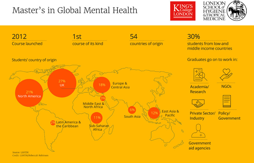 Mental health masters infographic