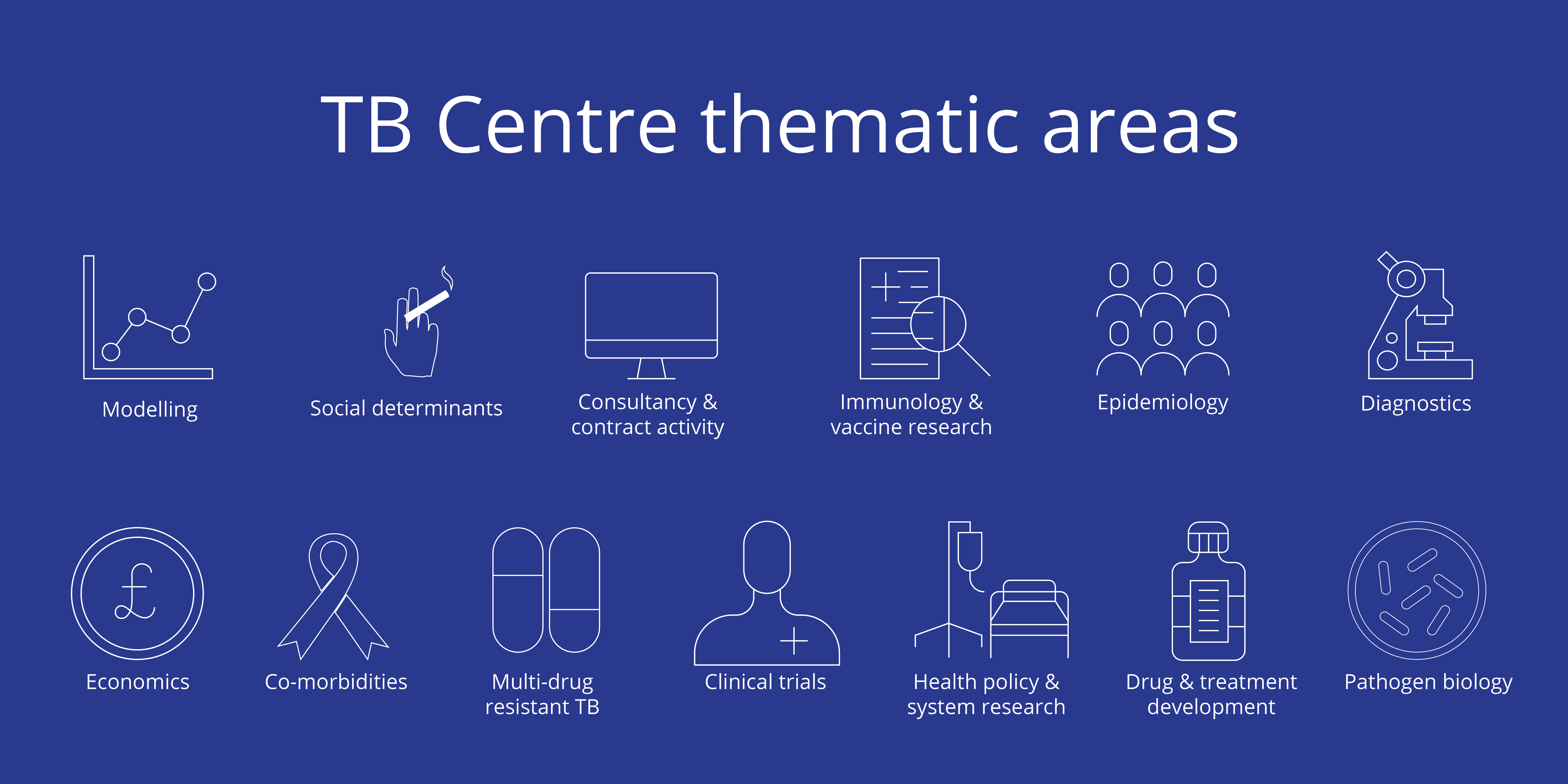Tb Centre - key themes