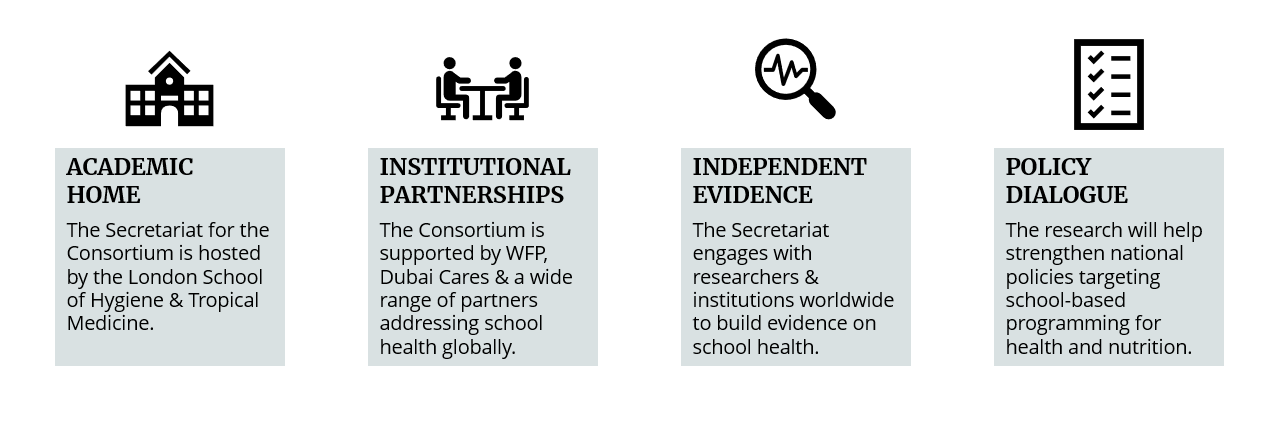 Image with four icons - a building, two people meeting, a magnifying glass and a document with a checklist. The icons represent the following principles: academic home, institutional partnerships, independent evidence, and policy dialogue.