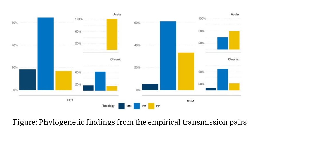 Figure 2, Villabona-Arenas et al., Science 2021