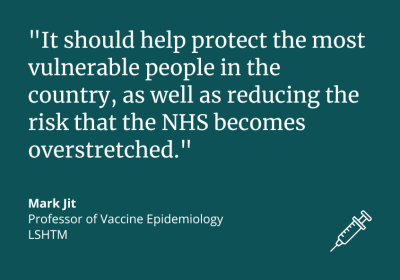 "It should help protect the most vulnerable people in the country, as well as reducing the risk that the NHS becomes overstretched." Mark Jit, Professor of Vaccine Epidemiology, LSHTM