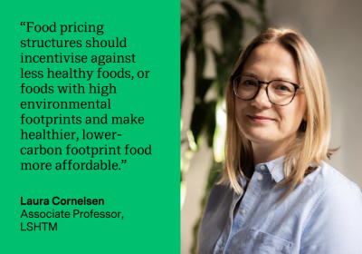 Laura Cornelsen, Associate Professor at LSHTM, said: “Food pricing structures should incentivise against less healthy foods, or foods with high environmental footprints and make healthier, lower-carbon footprint food more affordable.”