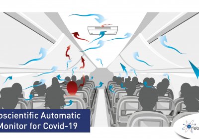 Diagram depicting RoboScientific’s automated Covid Air Monitor sampling the air to screen for the presence of COVID-19 infected travellers. Credit: RoboScientific Ltd.
