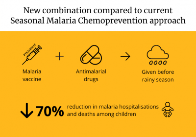  Malaria vaccine infographic. Credit: LSHTM