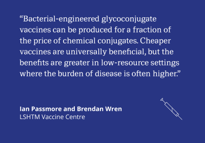 “Bacterial-engineered glycoconjugate vaccines can be produced for a fraction of the price of chemical conjugates. Cheaper vaccines are universally beneficial, but the benefits are greater in low-resource settings where the burden of disease is often higher.”