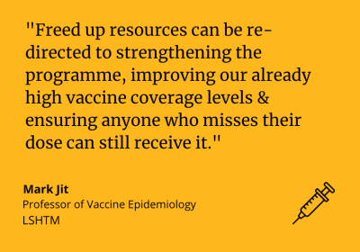 Mark Jit said: "Freed up resources can be re-directed to strengthening the programme, improving our already high vaccine coverage levels & ensuring anyone who misses their dose can still receive it."