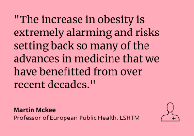 “The increase in obesity is extremely alarming and risks setting back so many of the advances in medicine that we have benefitted from over recent decades." Martin Mckee, Professor of European Public Health, LSHTM