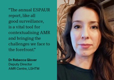 "...The annual ESPAUR report, like all good surveillance, is a vital tool for contextualising AMR and bringing the challenges we face to the forefront." Dr Rebecca Glover, Deputy Director, AMR Centre, LSHTM
