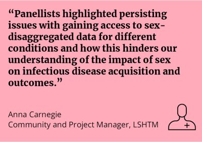 “Panellists highlighted persisting issues with gaining access to sex-disaggregated data for different conditions and how this hinders our understanding of the impact of sex on infectious disease acquisition and outcomes.
