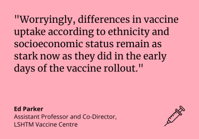 Worryingly, differences in vaccine uptake according to ethnicity and socioeconomic status remain as stark as in the early days of the vaccine rollout.   