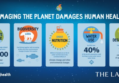 Planetary health infographic