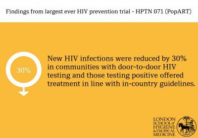 Infographic about PopART study. Credit: LSHTM