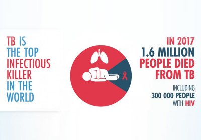 End TB advocacy poster. Credit: World Health Organization