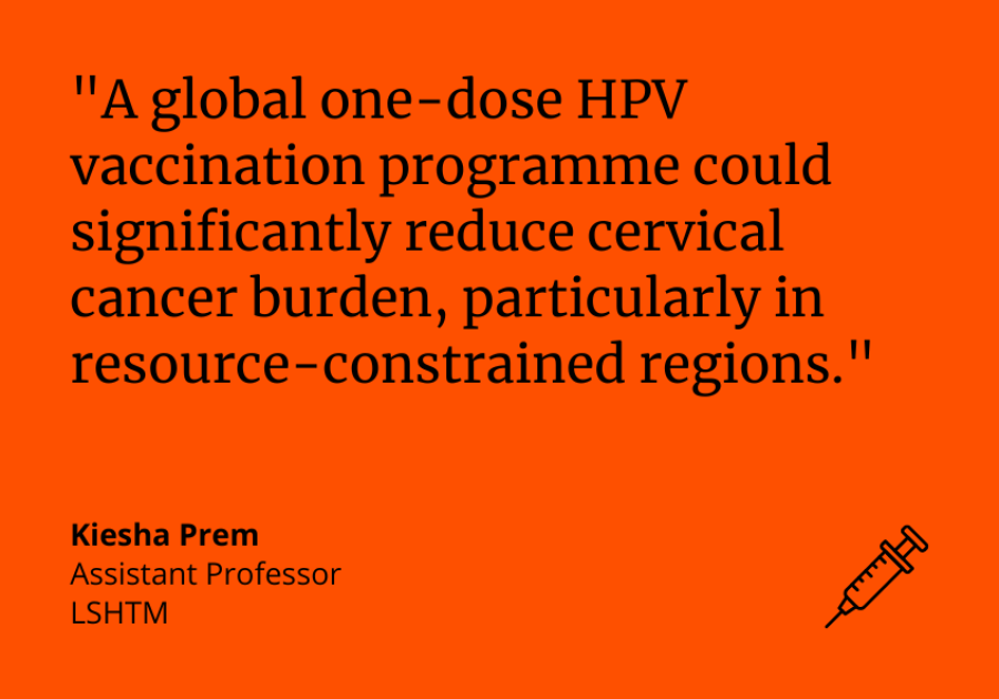 "A global one-dose HPV vaccination programme could significantly reduce cervical cancer burden, particularly in resource-constrained regions." Kiesha Prem, Assistant Professor, LSHTM