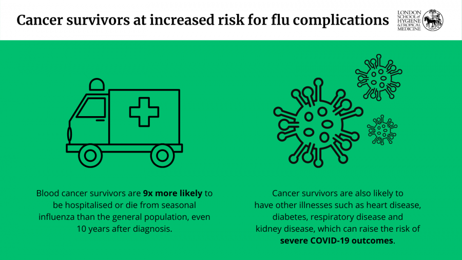Infographic: Cancer survivors at increased risk for flu complications