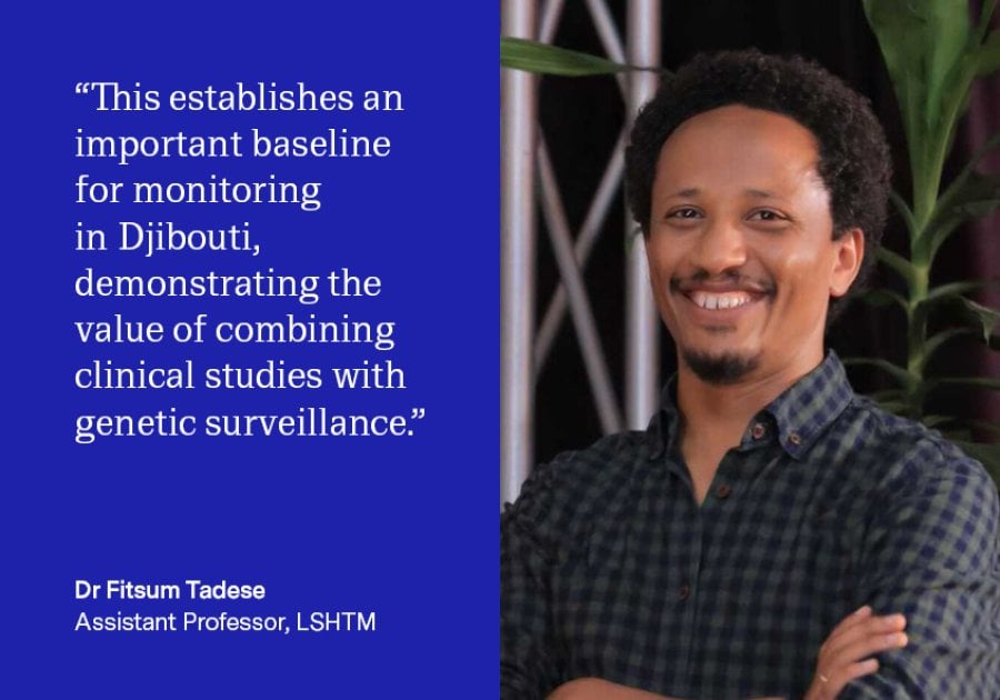  “The study establishes an important baseline for future monitoring in Djibouti and demonstrates the value of combining clinical studies with advanced genetic surveillance. Continued monitoring of drug effectiveness, parasite genetics and diagnostic performance will be essential to protecting recent gains against malaria and preventing the spread of resistant parasites across the region,”  Dr Fitsum Tadesse, Assistant Professor at LSHTM