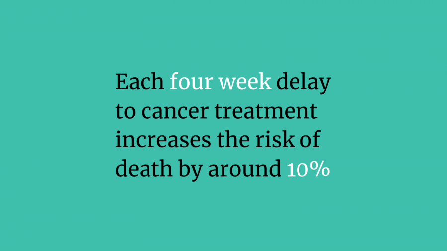Every month delayed in cancer treatment can raise risk of death by ...