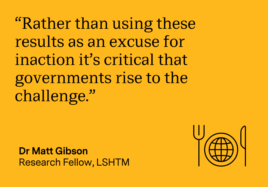 “Rather than using these results as an excuse for inaction it’s critical that governments rise to the challenge.” Dr Matt Gibson, Research fellow, LSHTM