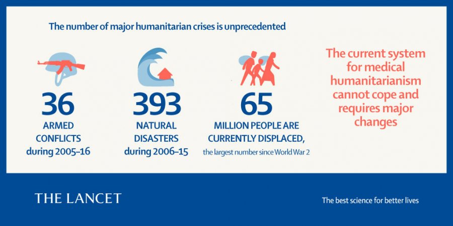 Lancet infographic - Health in Humanitarian Crises Series