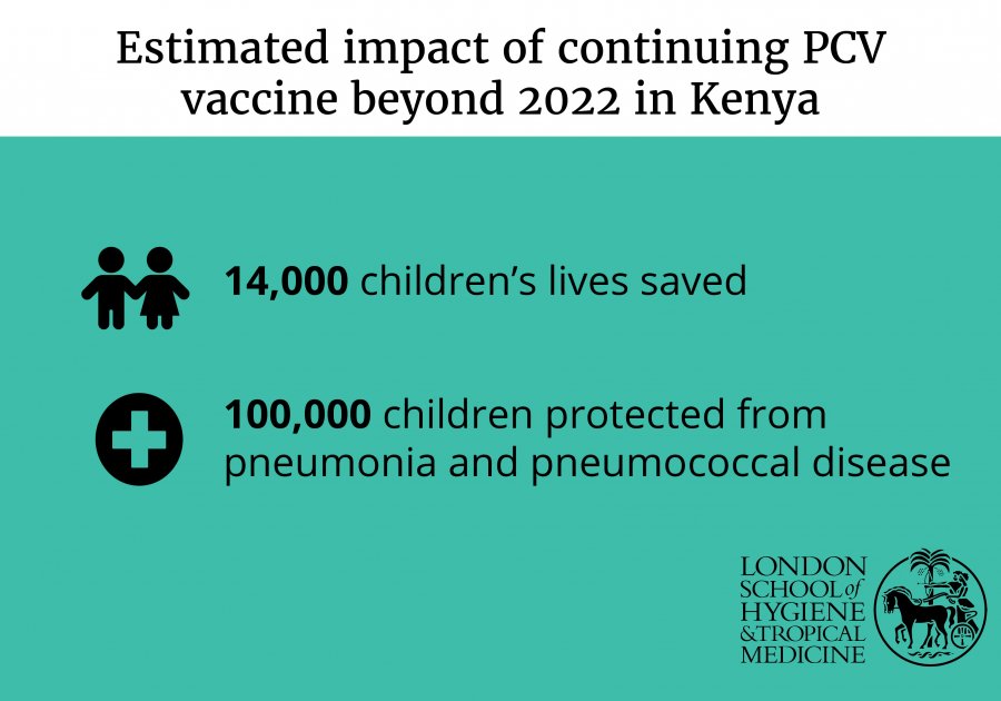 Estimated impact of continuing PCV vaccine in Kenya